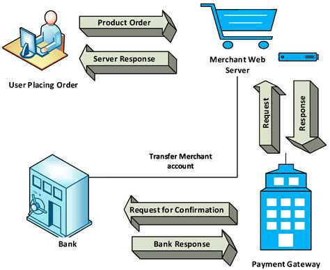 what is e commerce payment system